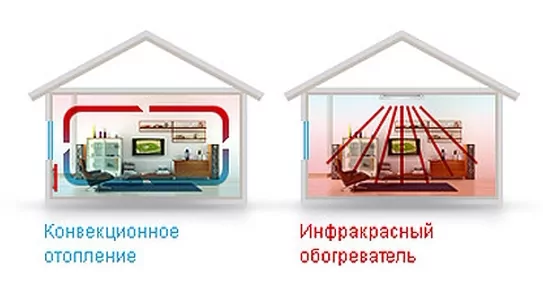 Обогреватель инфракрасный: купить в Красноярске. Чистый воздух